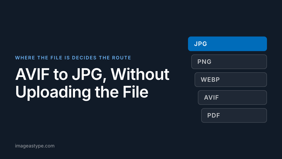 Title card reading "AVIF to JPG: How to Convert the File Without Uploading It"