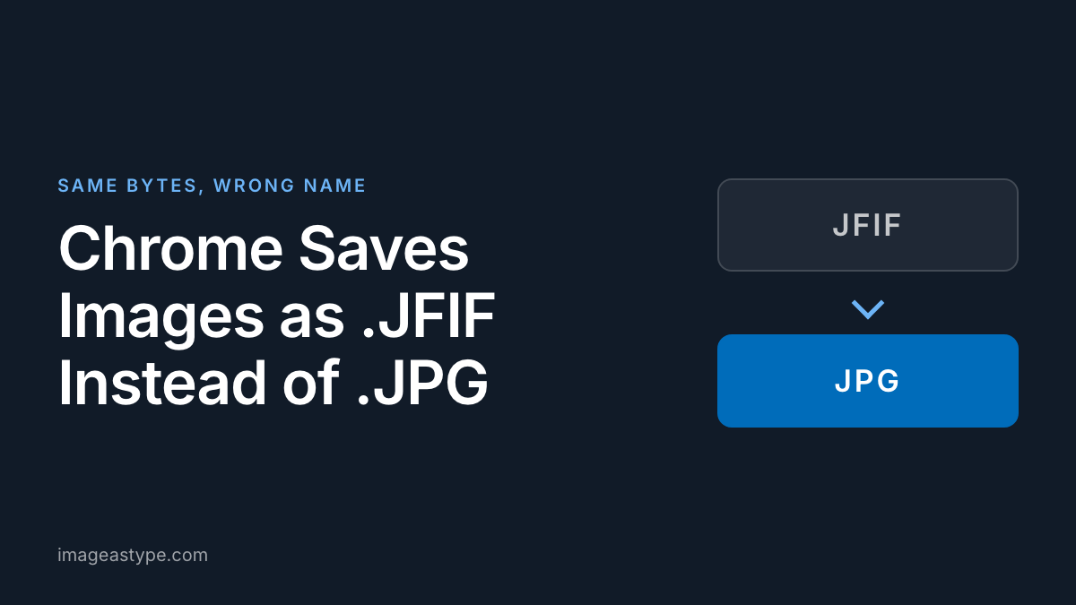 Title card reading "Chrome Saves Images as .JFIF Instead of .JPG"