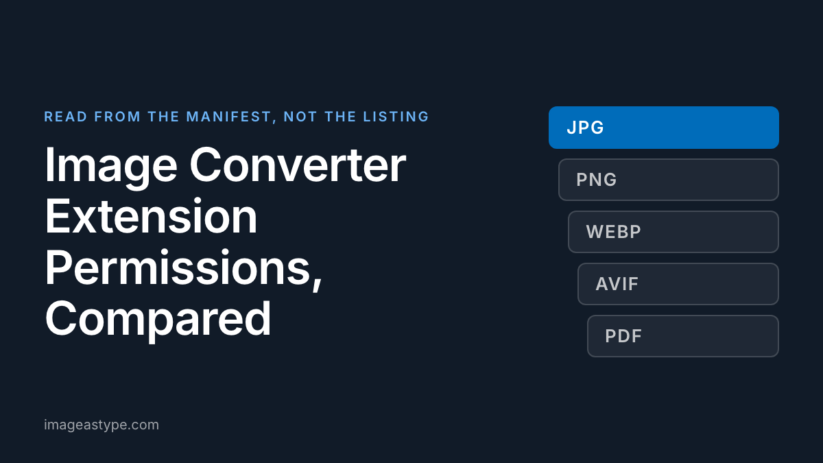 Title card reading "Image Converter Extension Permissions, Compared"