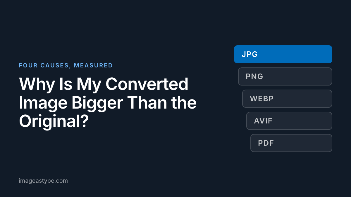 Title card reading "Why Is My Converted Image Bigger Than the Original?"
